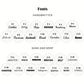 American football - Wooden Height Chart | Growth Chart